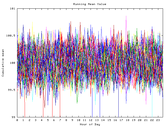 Mean deviation plot for indiv