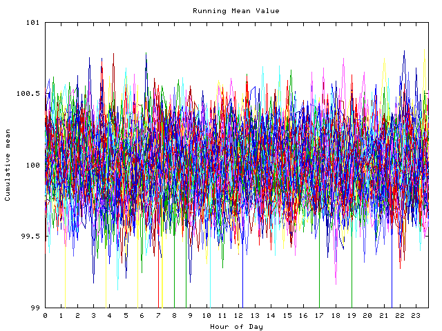 Mean deviation plot for indiv