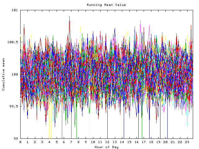 Mean deviation plot for indiv