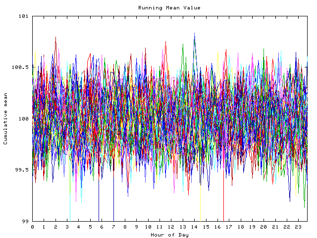 Mean deviation plot for indiv