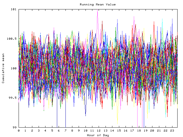 Mean deviation plot for indiv