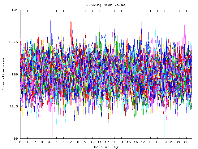 Mean deviation plot for indiv