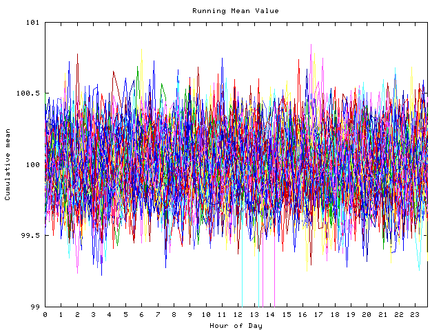 Mean deviation plot for indiv