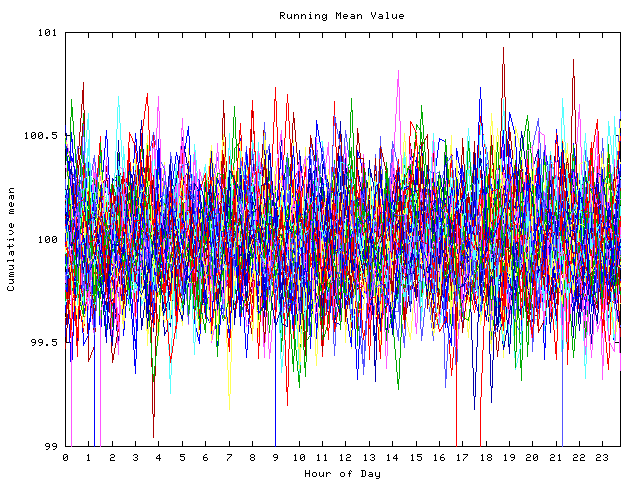 Mean deviation plot for indiv