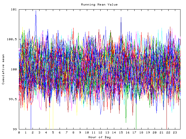 Mean deviation plot for indiv