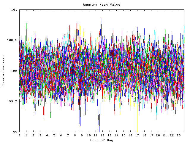 Mean deviation plot for indiv