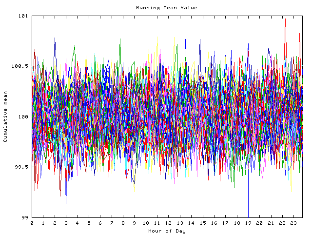 Mean deviation plot for indiv