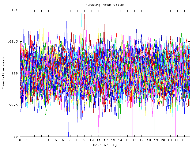 Mean deviation plot for indiv