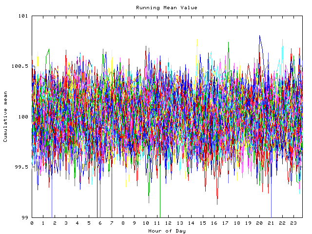 Mean deviation plot for indiv