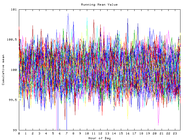 Mean deviation plot for indiv