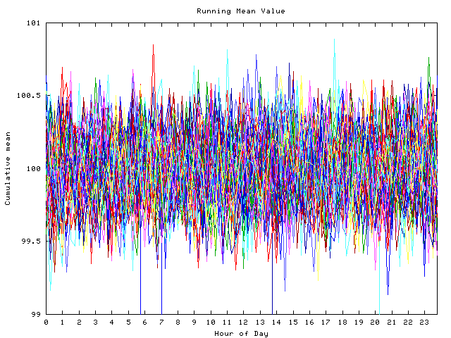 Mean deviation plot for indiv