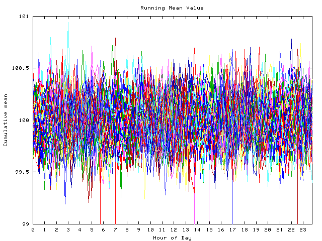 Mean deviation plot for indiv