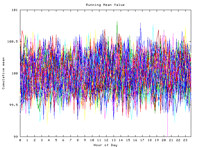 Mean deviation plot for indiv