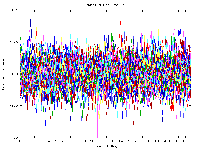 Mean deviation plot for indiv