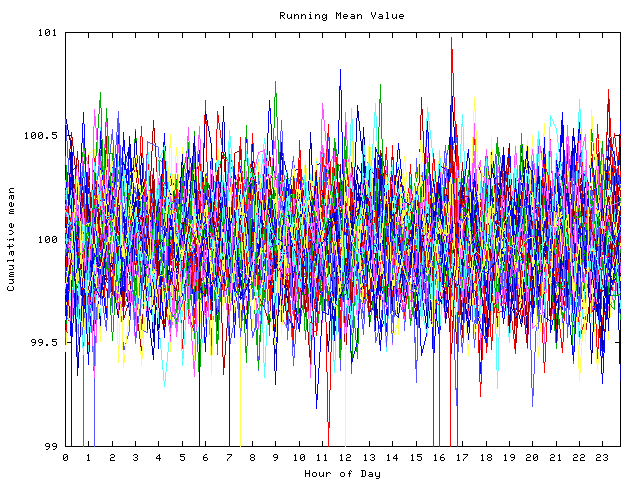 Mean deviation plot for indiv