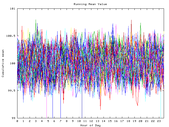 Mean deviation plot for indiv