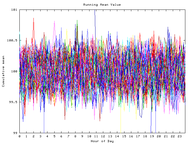 Mean deviation plot for indiv