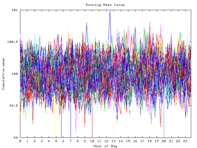 Mean deviation plot for indiv