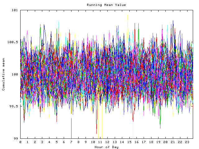 Mean deviation plot for indiv