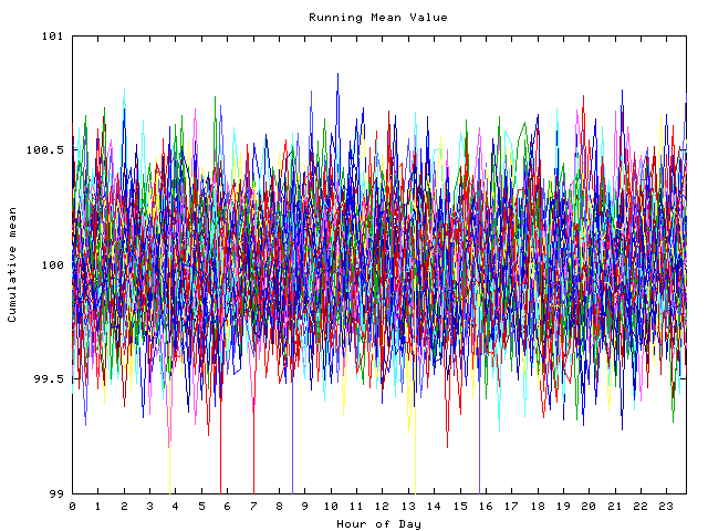 Mean deviation plot for indiv