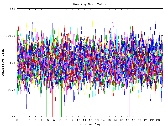 Mean deviation plot for indiv