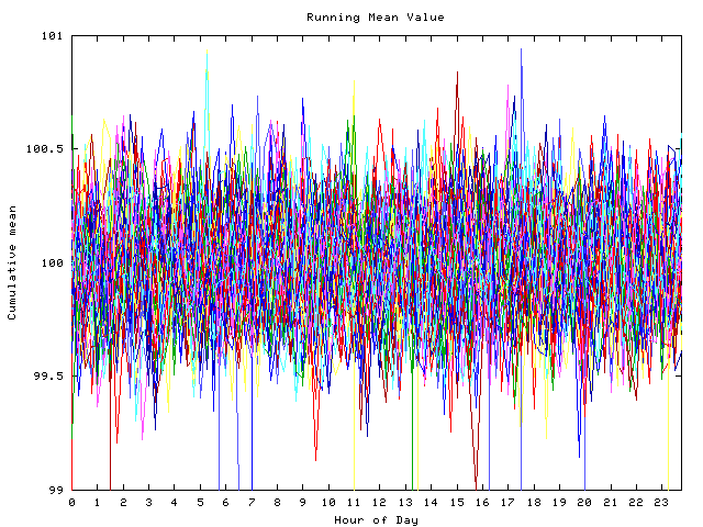 Mean deviation plot for indiv