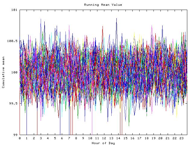 Mean deviation plot for indiv