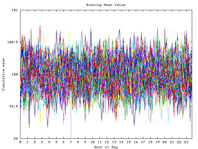 Mean deviation plot for indiv