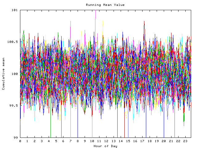 Mean deviation plot for indiv