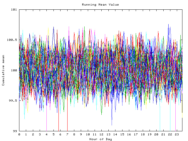 Mean deviation plot for indiv