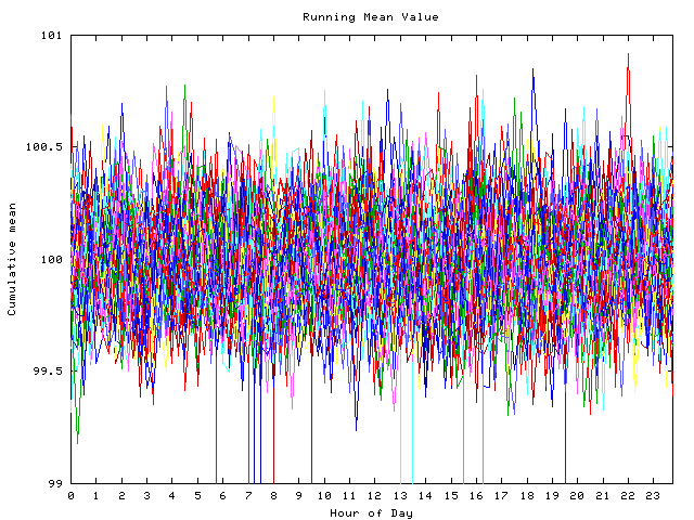 Mean deviation plot for indiv