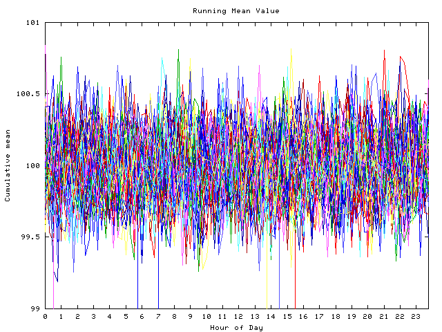 Mean deviation plot for indiv