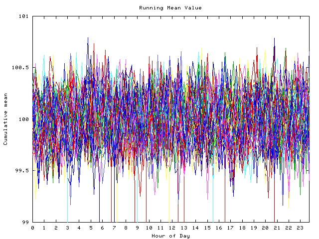 Mean deviation plot for indiv