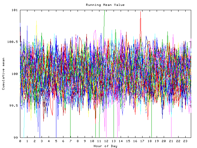 Mean deviation plot for indiv