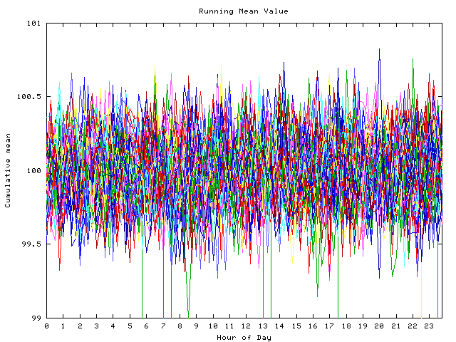 Mean deviation plot for indiv