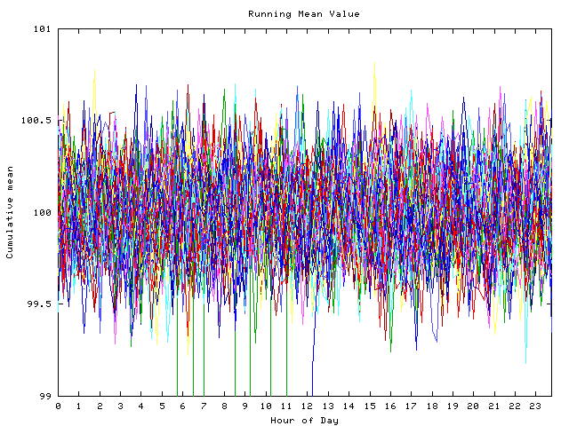 Mean deviation plot for indiv