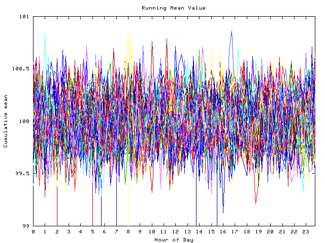 Mean deviation plot for indiv