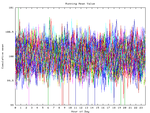 Mean deviation plot for indiv