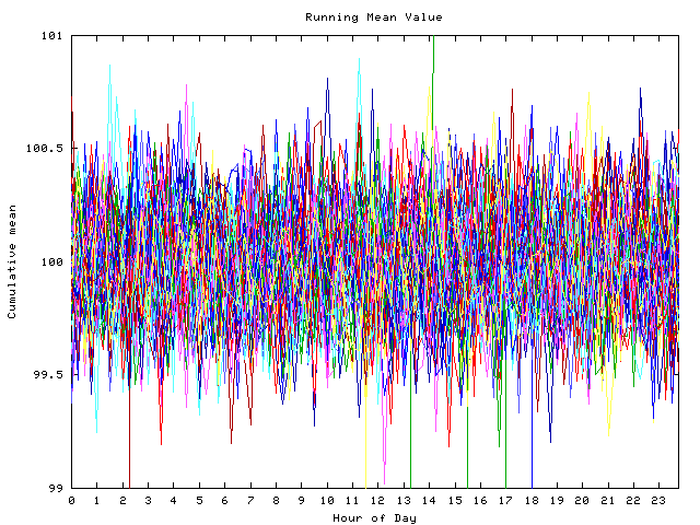 Mean deviation plot for indiv