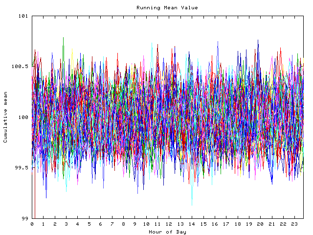 Mean deviation plot for indiv