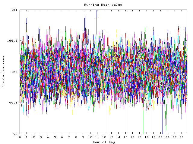 Mean deviation plot for indiv