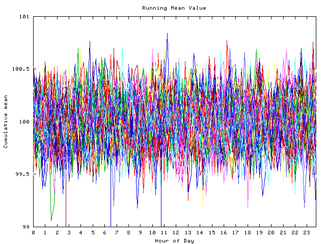 Mean deviation plot for indiv