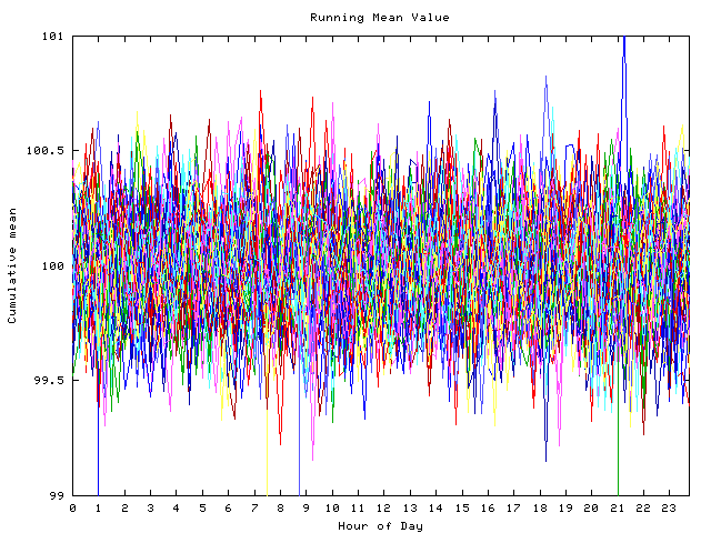 Mean deviation plot for indiv