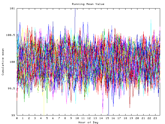 Mean deviation plot for indiv