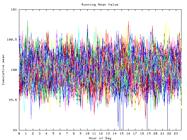 Mean deviation plot for indiv