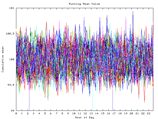 Mean deviation plot for indiv