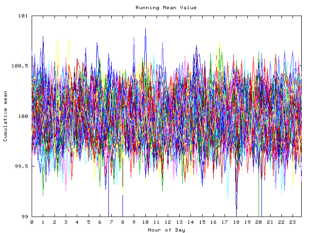 Mean deviation plot for indiv