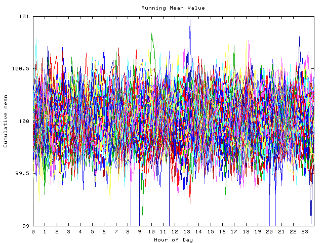 Mean deviation plot for indiv