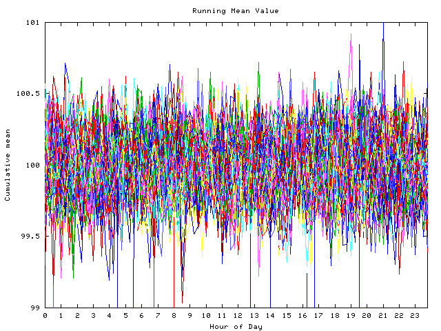 Mean deviation plot for indiv