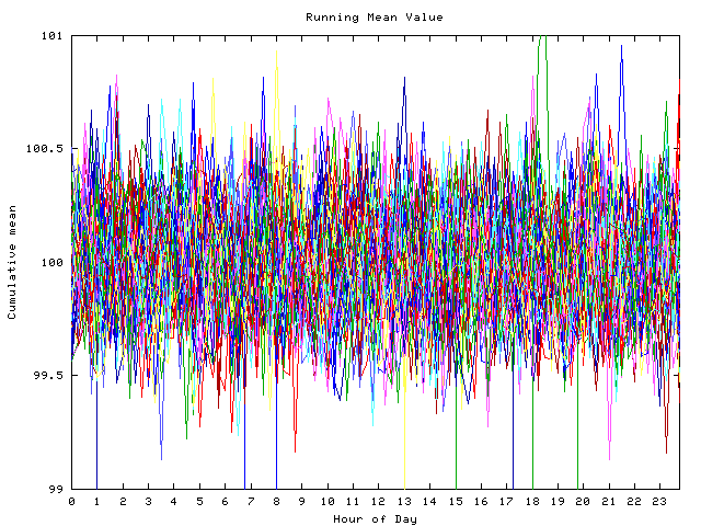 Mean deviation plot for indiv